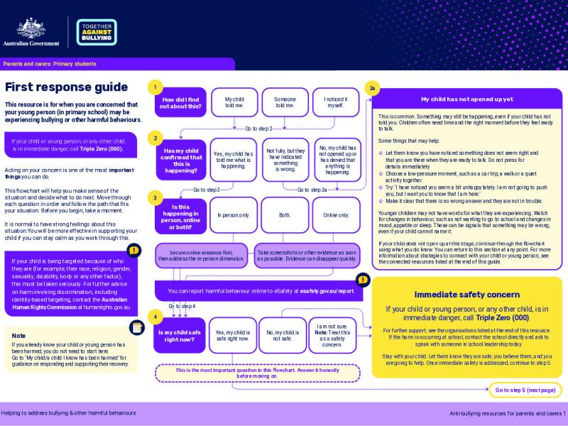 First Response Guide - Primary students.pdf