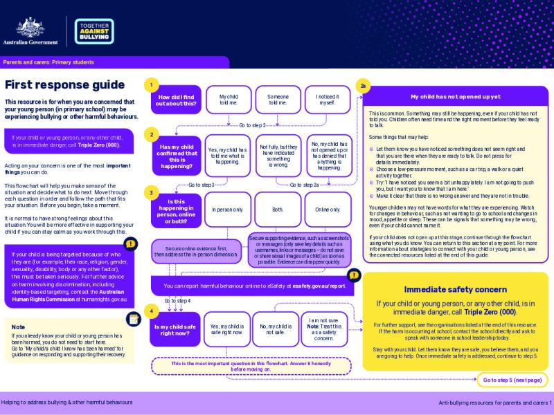 First Response Guide - Primary students_0.pdf