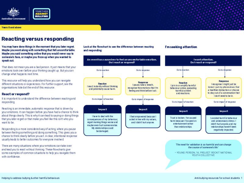 Reacting versus responding.pdf