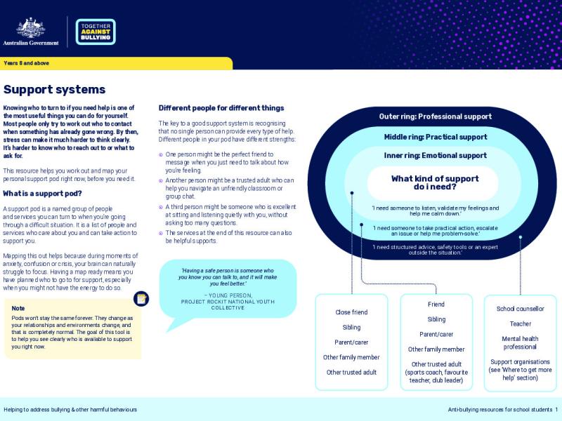 Support systems.pdf