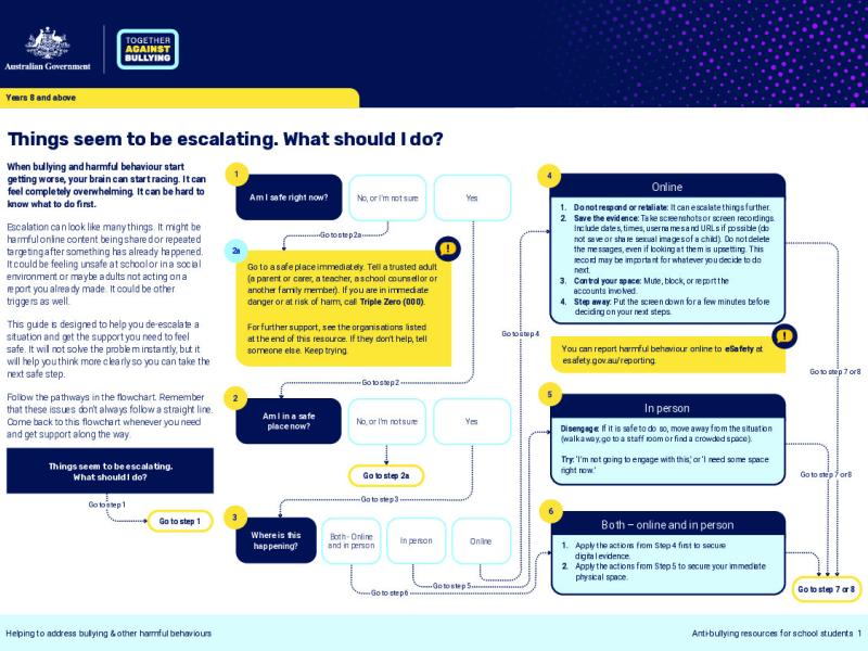 Things seem to be escalating What should I do_0.pdf