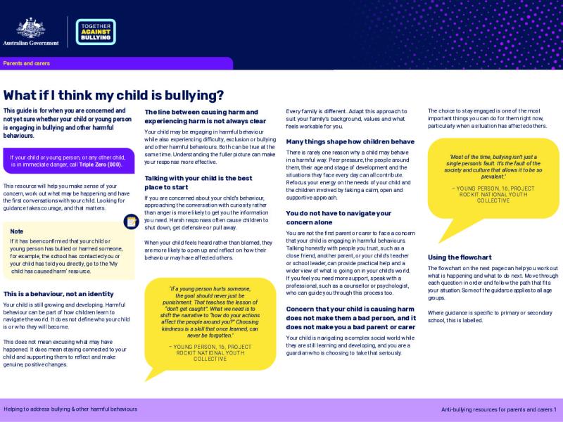 What if I think my child is bullying_1.pdf