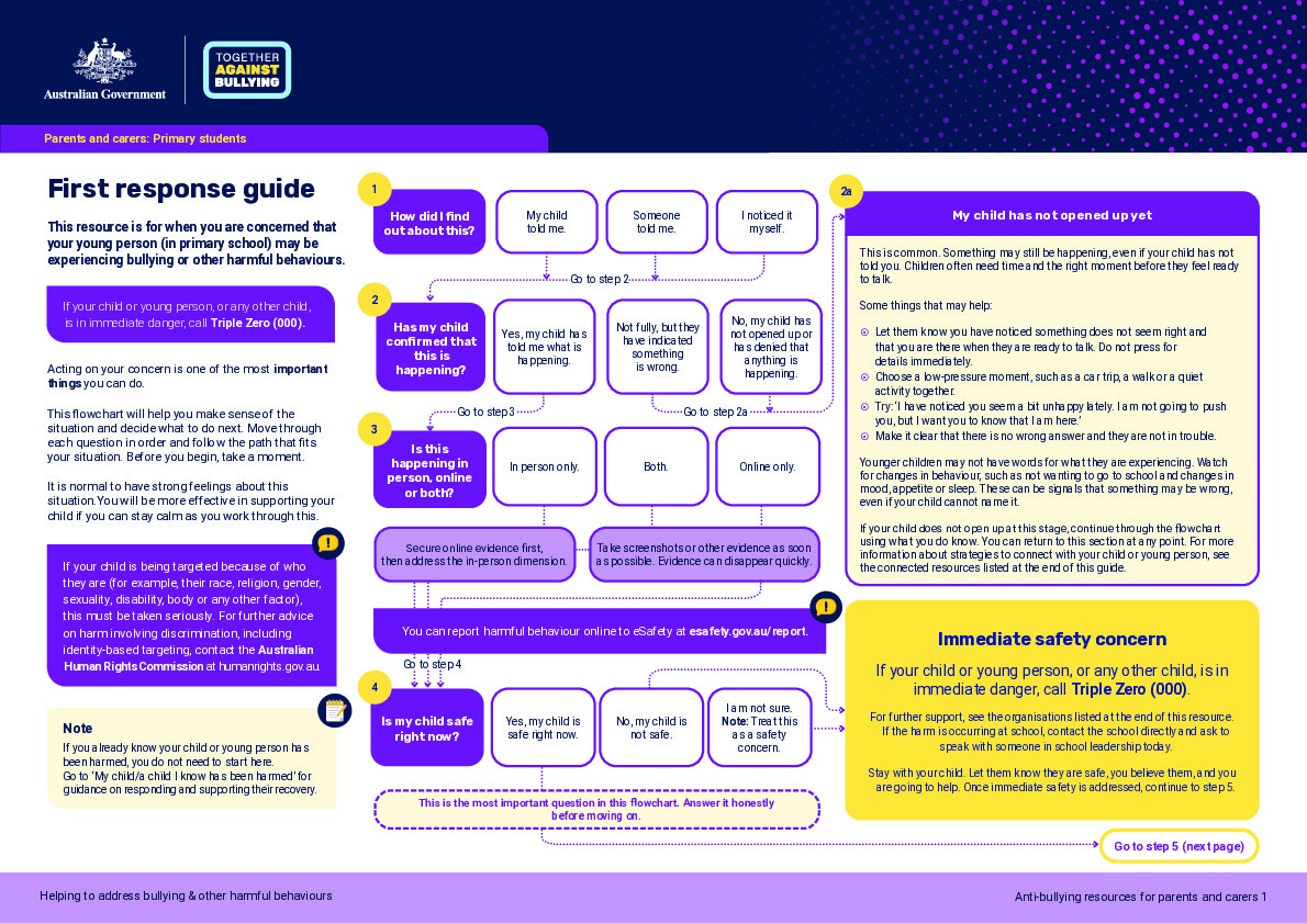 First Response Guide - Primary students.pdf