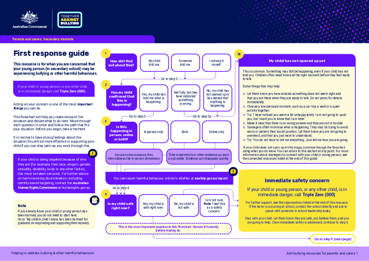 First Response Guide - Secondary students.pdf