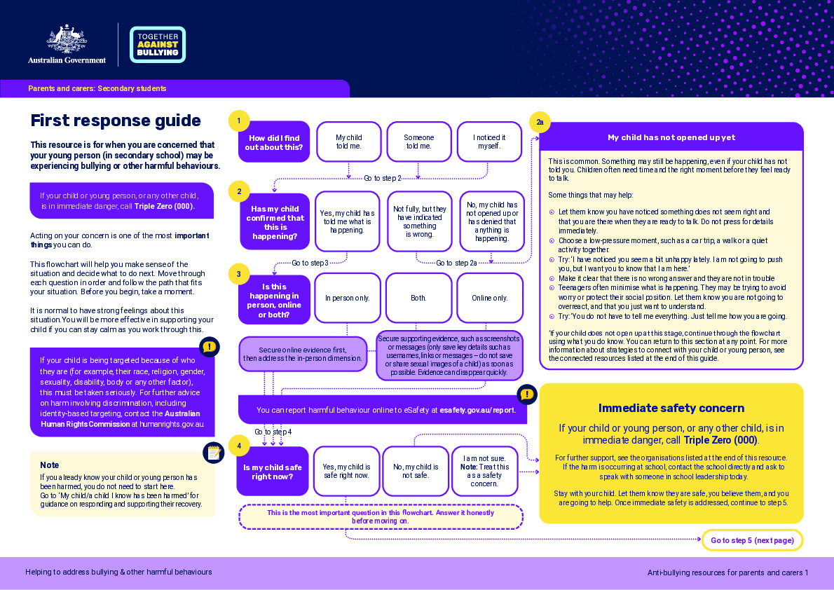 First Response Guide - Secondary students_0.pdf